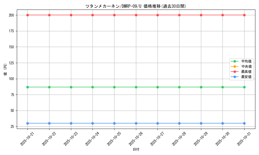 card_68617_series_65439_rarity_101855_graph