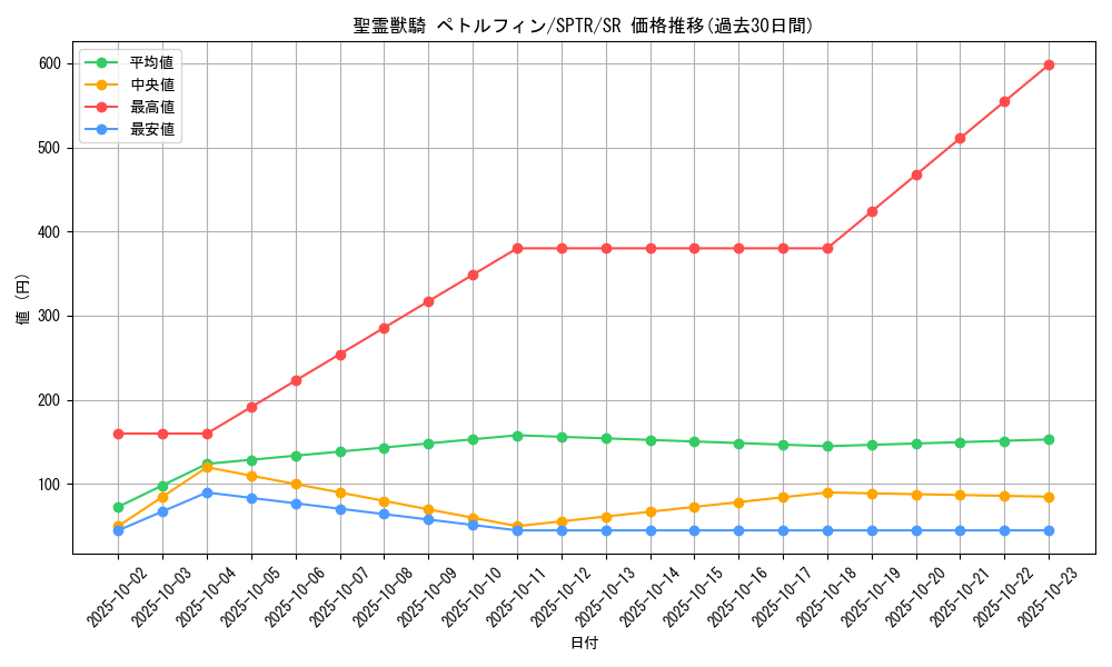 card_6861_series_15891_rarity_3_graph