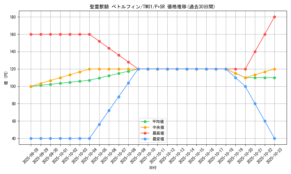 card_6861_series_1880_rarity_183_graph
