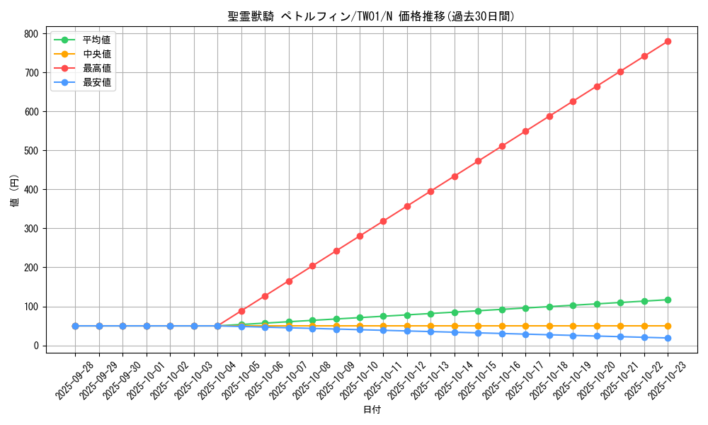 card_6861_series_1880_rarity_1_graph