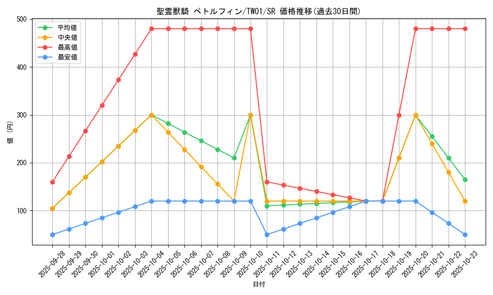 card_6861_series_1880_rarity_3_graph