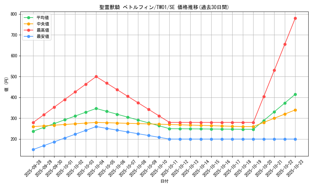 card_6861_series_1880_rarity_5_graph