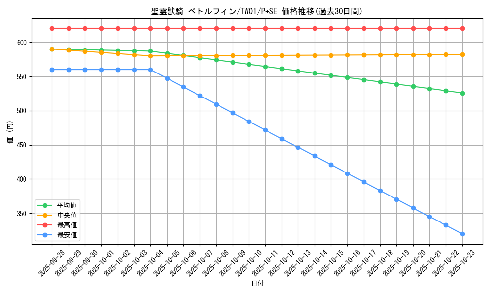 card_6861_series_1880_rarity_703_graph