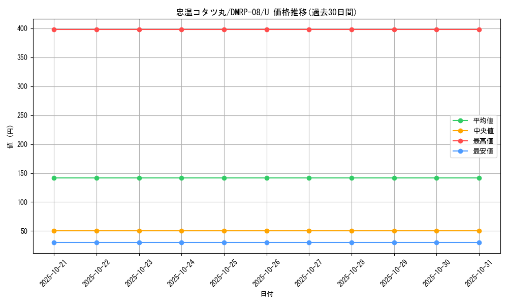 card_68620_series_65442_rarity_101855_graph