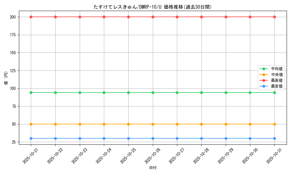 card_68621_series_65438_rarity_101855_graph