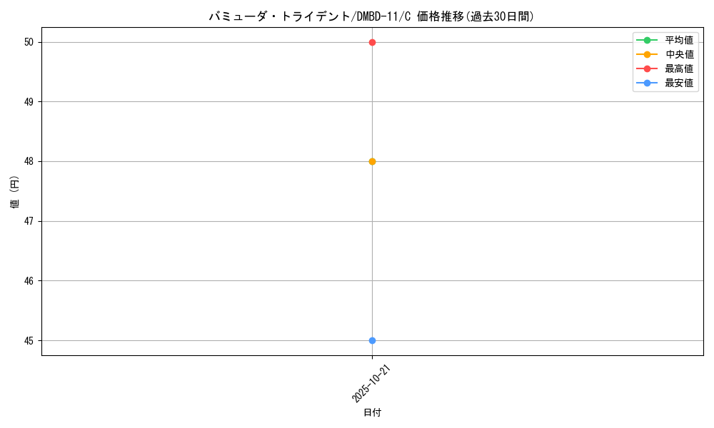 card_68628_series_65756_rarity_101888_graph