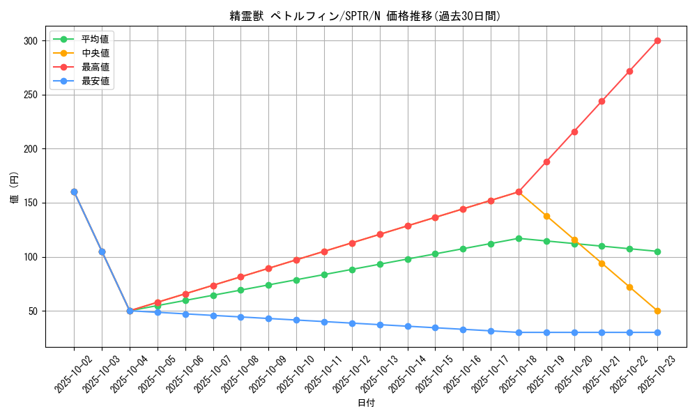 card_6862_series_15891_rarity_1_graph