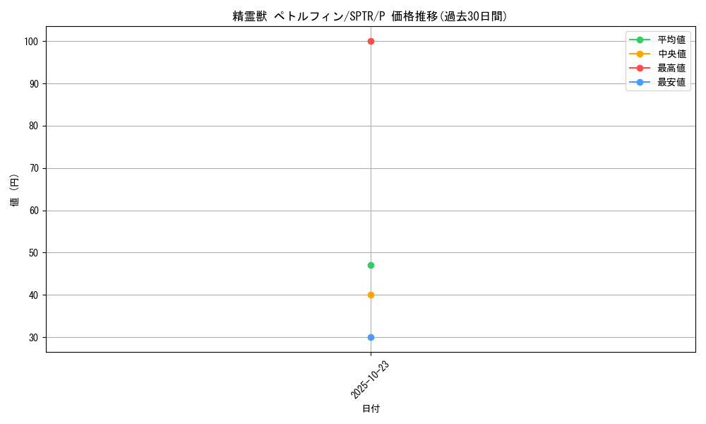 card_6862_series_15891_rarity_2_graph