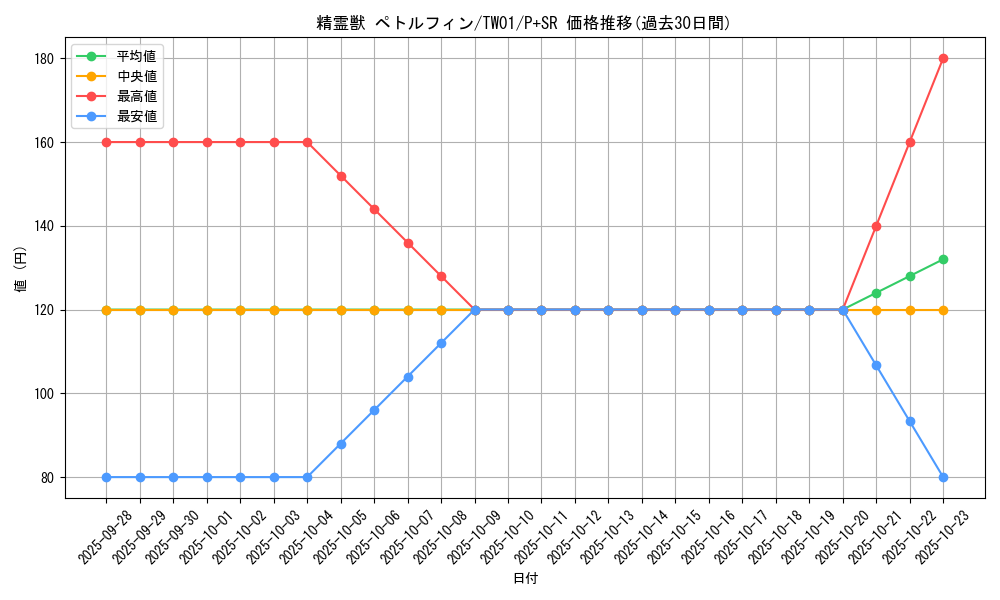 card_6862_series_1880_rarity_183_graph