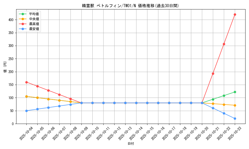 card_6862_series_1880_rarity_1_graph