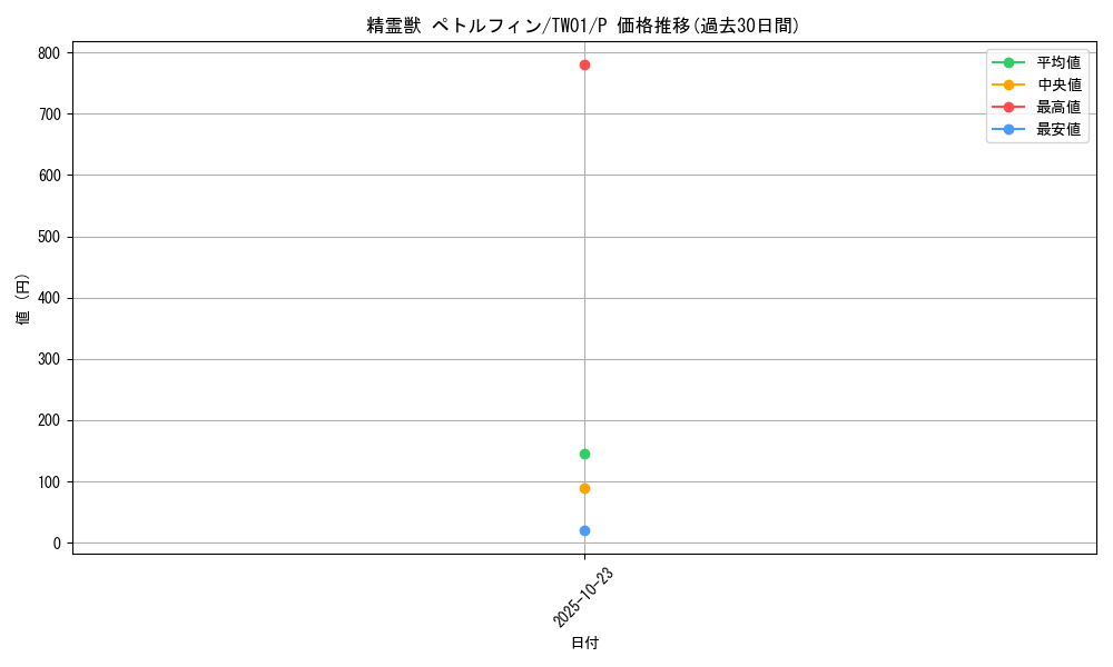 card_6862_series_1880_rarity_2_graph