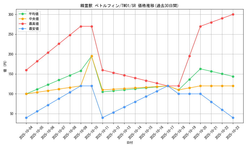 card_6862_series_1880_rarity_3_graph