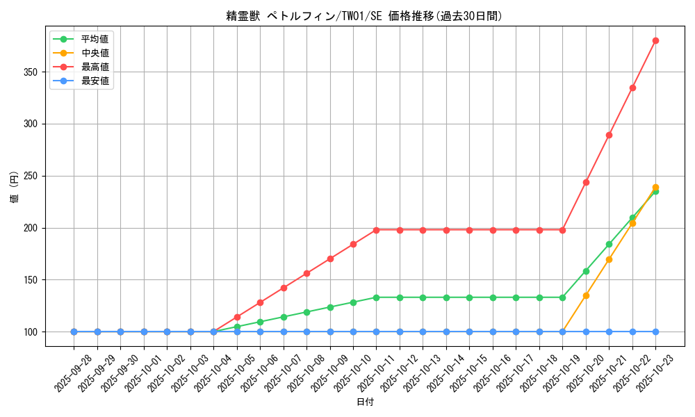 card_6862_series_1880_rarity_5_graph