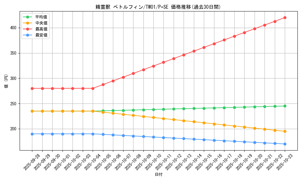 card_6862_series_1880_rarity_703_graph
