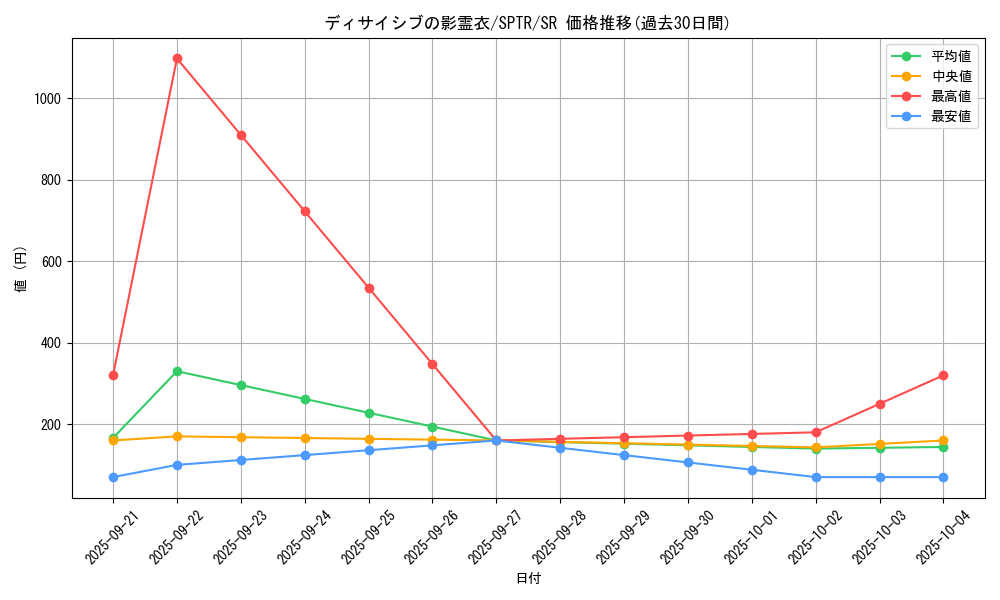 card_6863_series_15891_rarity_3_graph