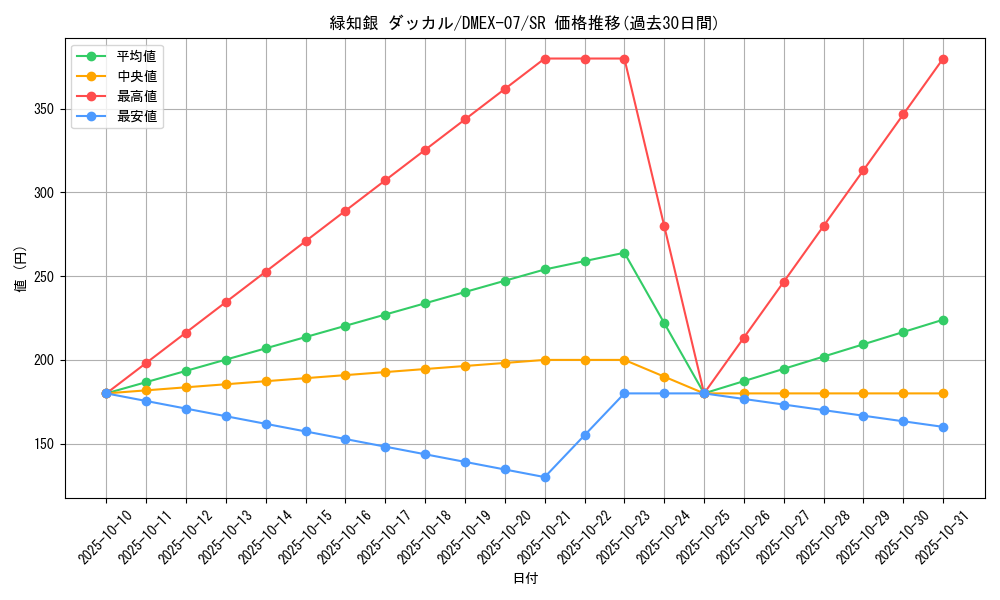 card_68645_series_65435_rarity_101779_graph