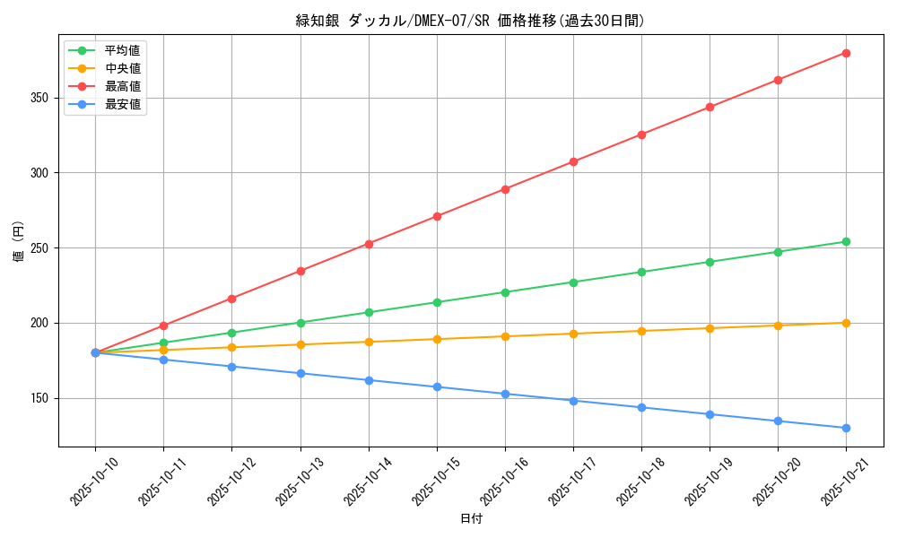 card_68645_series_65435_rarity_101779_graph