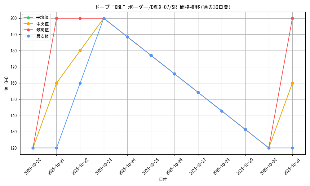 card_68647_series_65435_rarity_101779_graph
