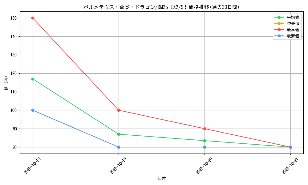 card_68648_series_65385_rarity_101779_graph