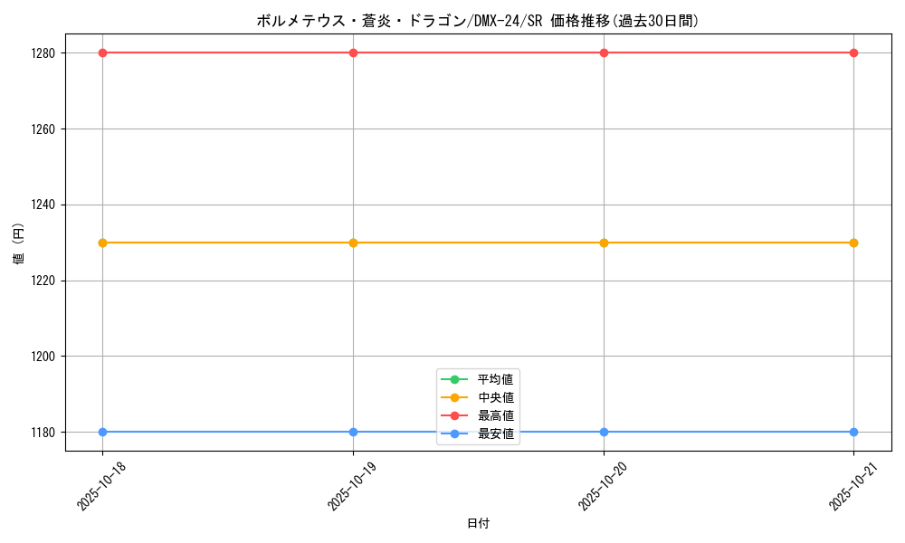 card_68648_series_65457_rarity_101779_graph
