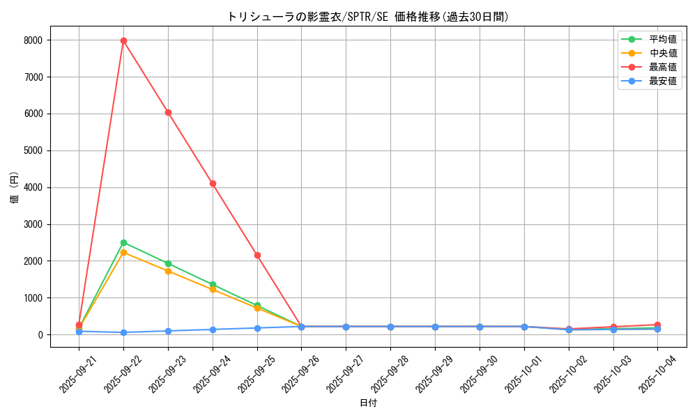 card_6864_series_15891_rarity_5_graph