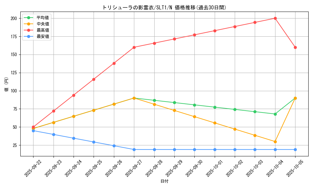 card_6864_series_6226_rarity_1_graph
