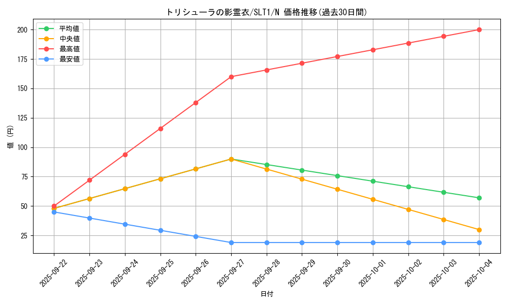 card_6864_series_6226_rarity_1_graph