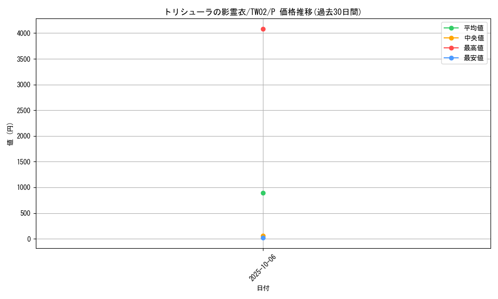 card_6864_series_701_rarity_2_graph