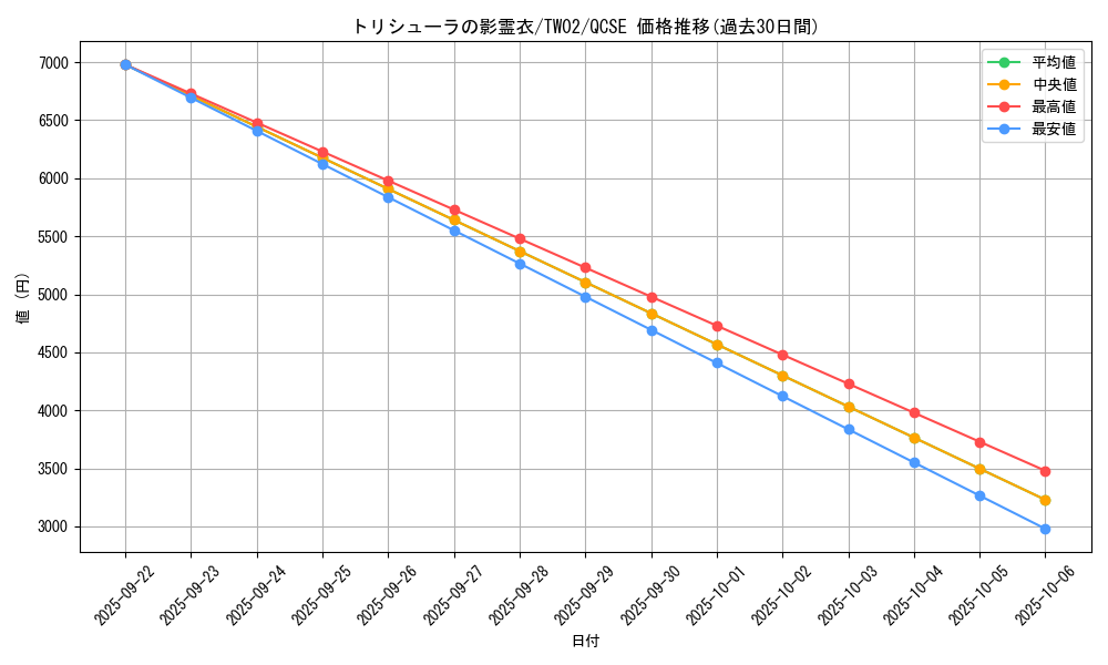 card_6864_series_701_rarity_408_graph