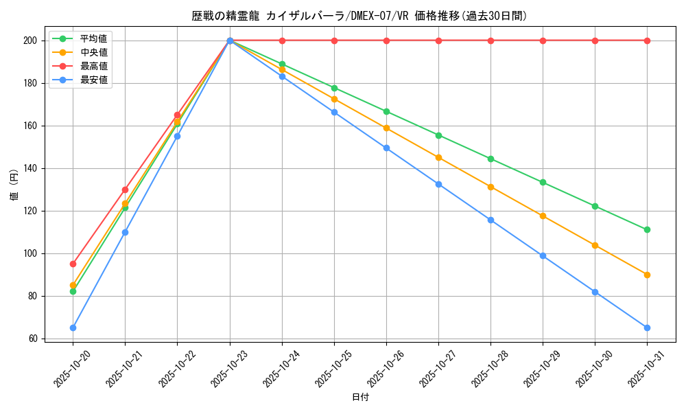 card_68651_series_65435_rarity_101809_graph