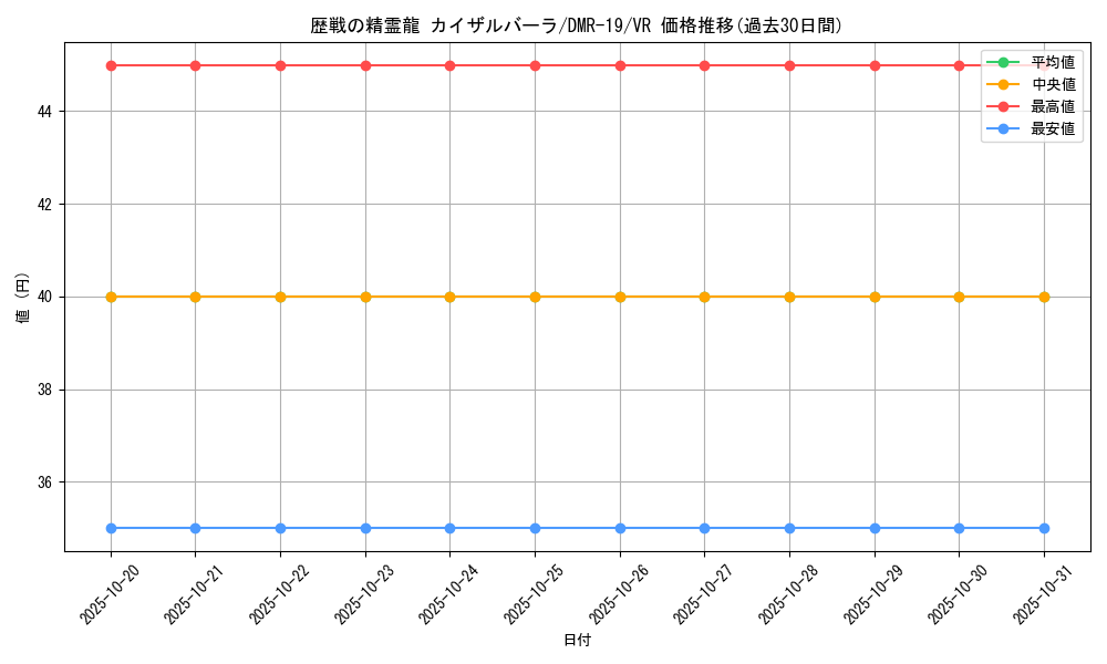 card_68651_series_65463_rarity_101809_graph