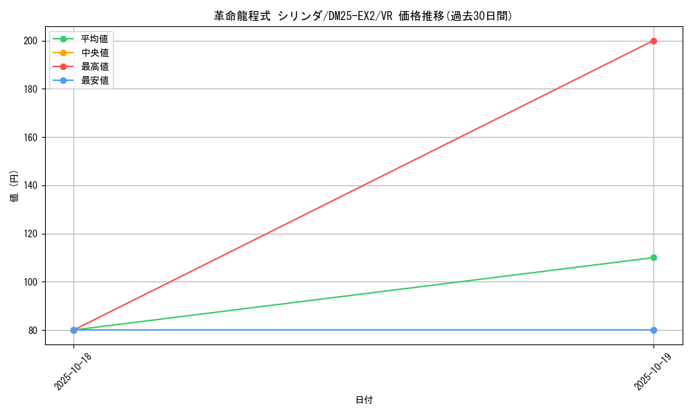 card_68652_series_65385_rarity_101809_graph