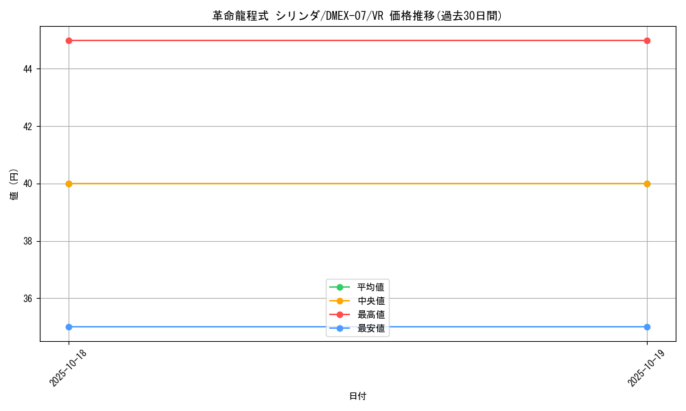 card_68652_series_65435_rarity_101809_graph