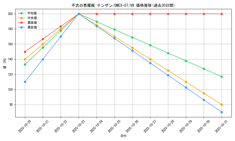 card_68655_series_65435_rarity_101809_graph