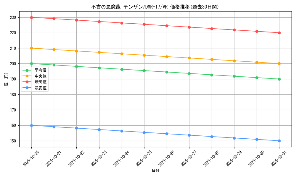 card_68655_series_65466_rarity_101809_graph