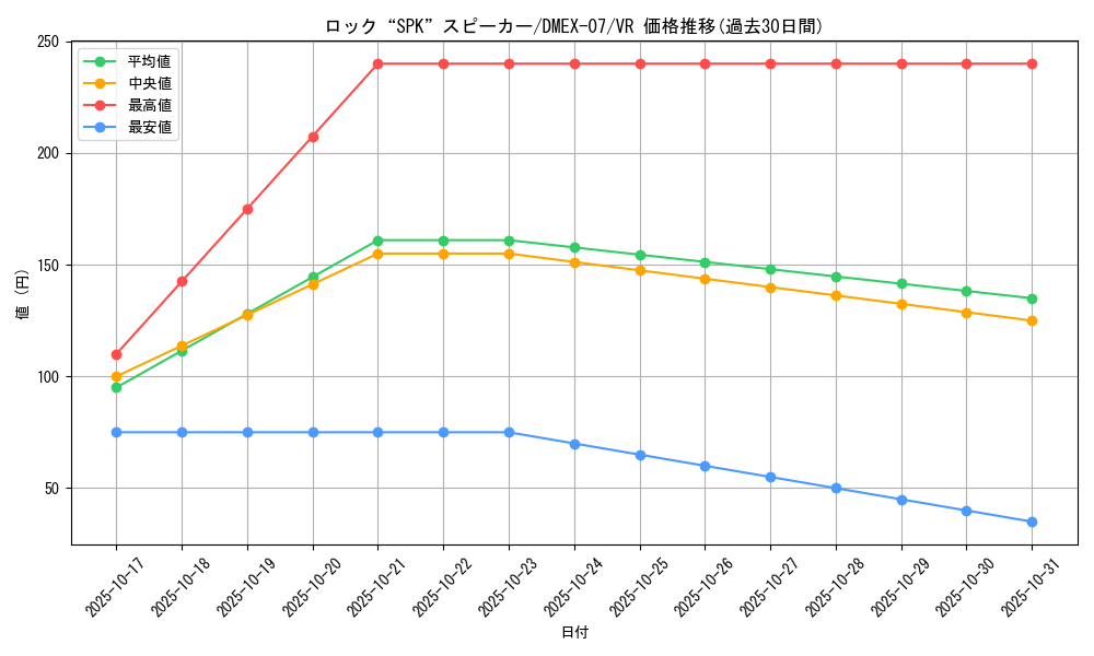 card_68656_series_65435_rarity_101809_graph