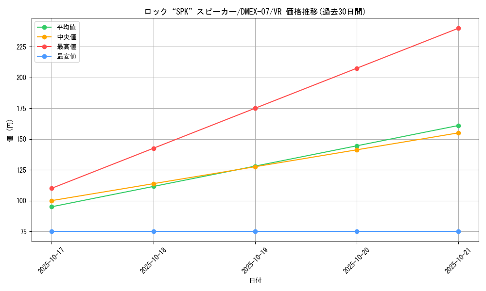 card_68656_series_65435_rarity_101809_graph
