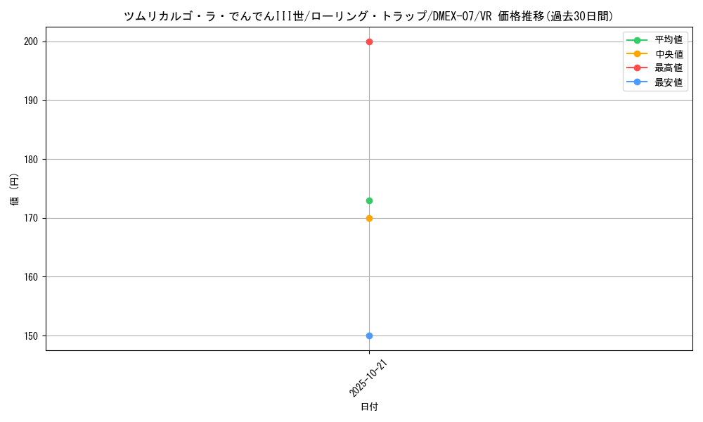 card_68657_series_65435_rarity_101809_graph