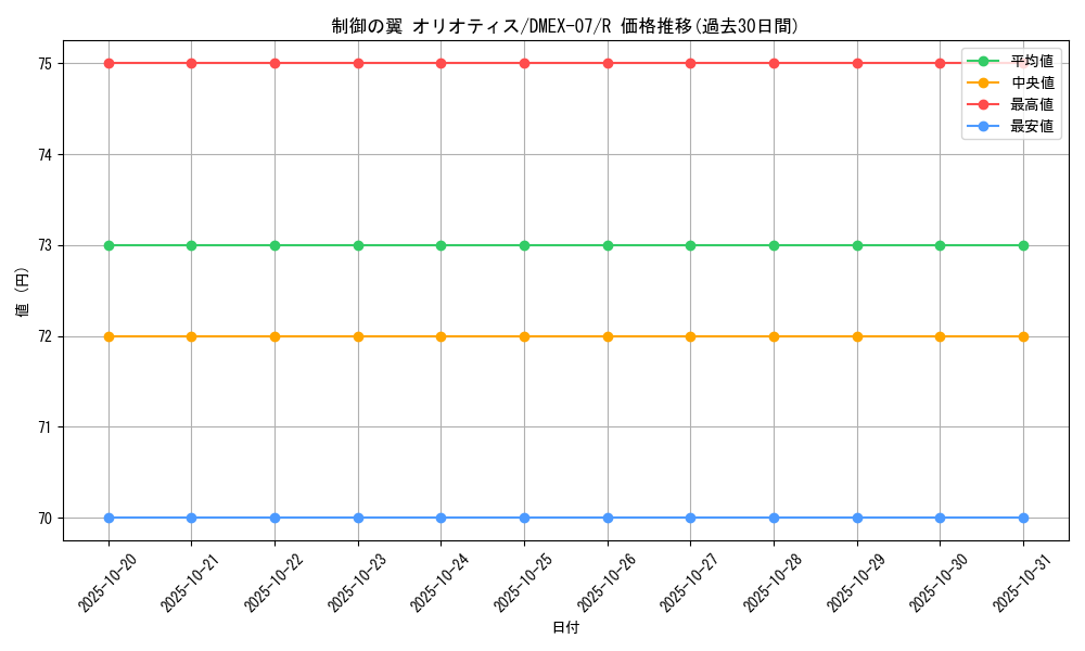 card_68658_series_65435_rarity_101829_graph