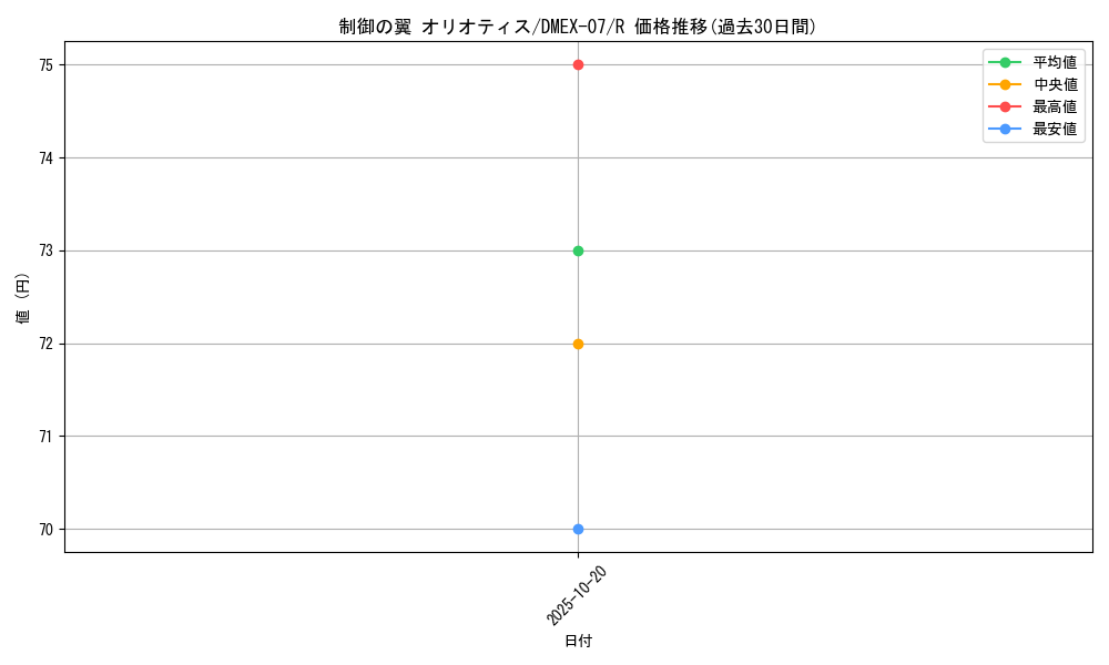 card_68658_series_65435_rarity_101829_graph