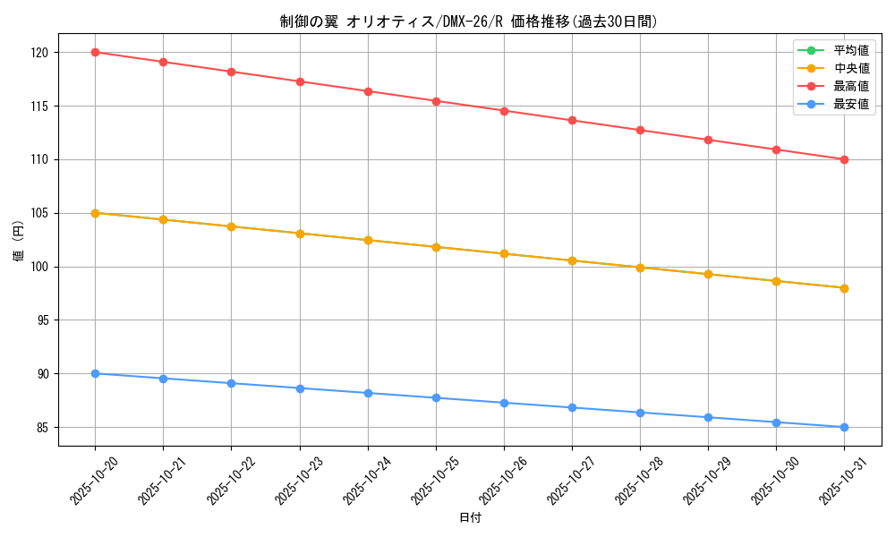 card_68658_series_65454_rarity_101829_graph