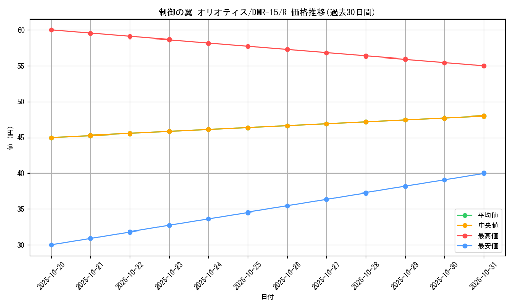 card_68658_series_65470_rarity_101829_graph