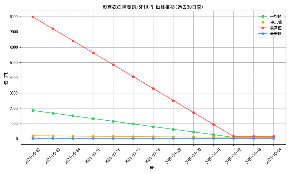 card_6865_series_15891_rarity_1_graph