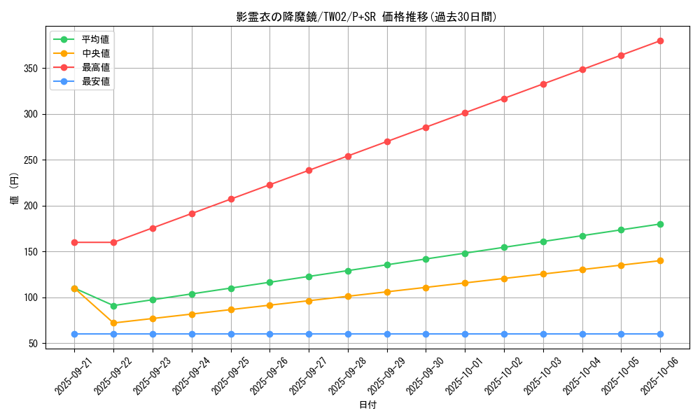 card_6865_series_701_rarity_183_graph