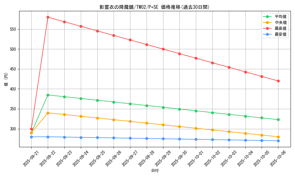 card_6865_series_701_rarity_703_graph