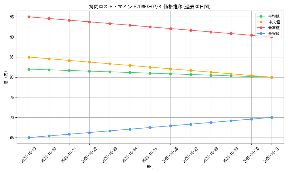 card_68661_series_65435_rarity_101829_graph