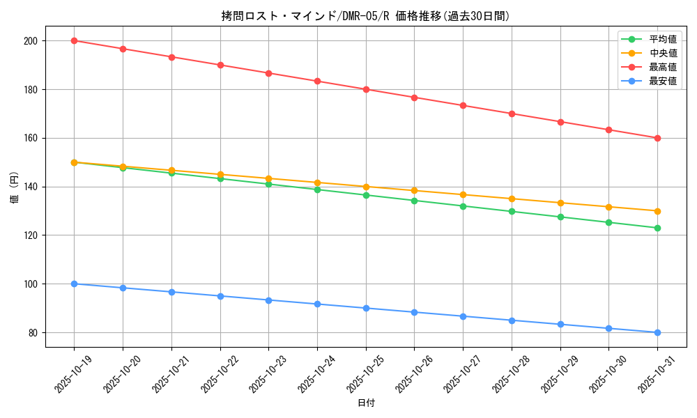 card_68661_series_65485_rarity_101829_graph