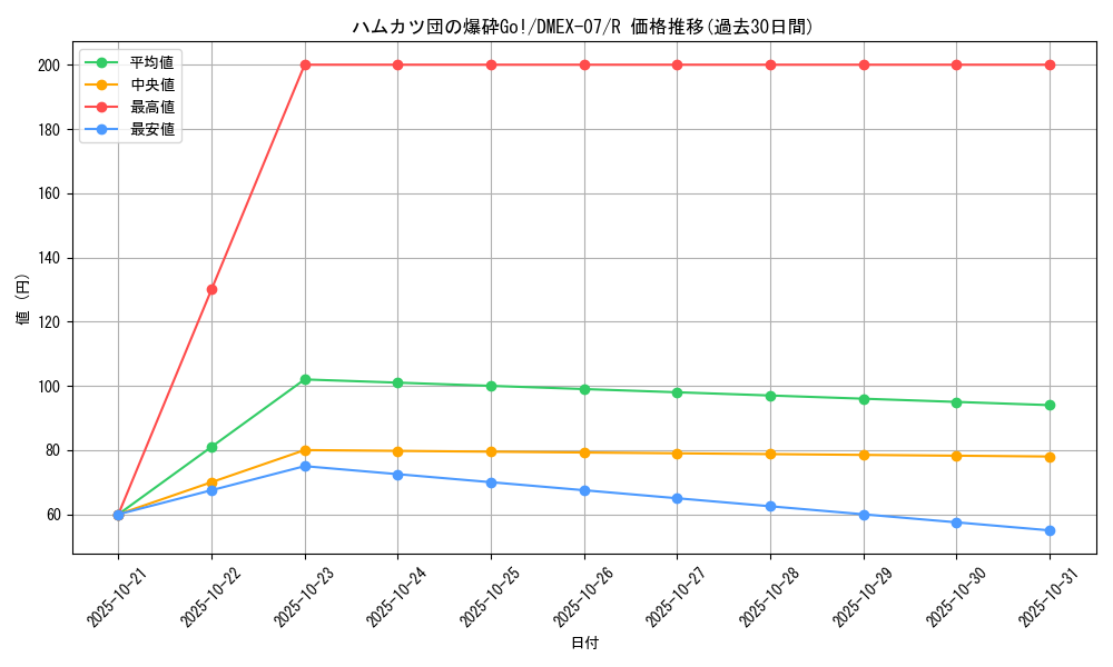 card_68665_series_65435_rarity_101829_graph