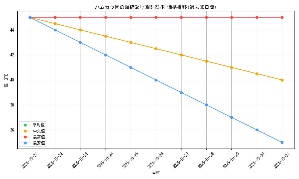 card_68665_series_65456_rarity_101829_graph