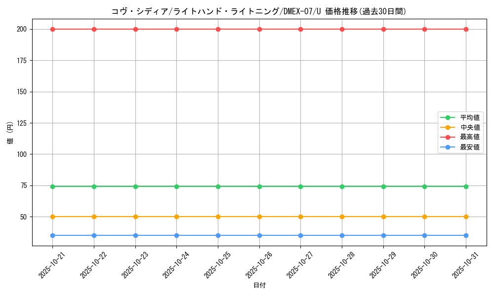 card_68667_series_65435_rarity_101855_graph